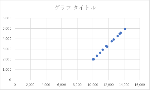 個変分解をexcelで 管理会計基礎講座各論 ミライズロケット